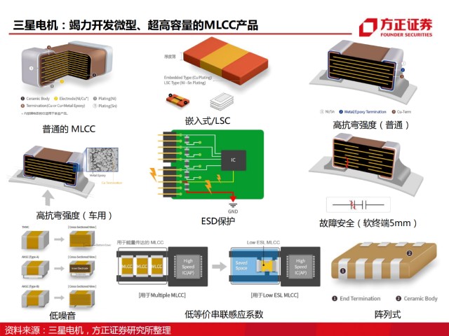 最新mlcc深度研究报告附厂家及产业链全景