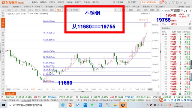 股票上涨背后的逻辑是什么太钢不锈案例