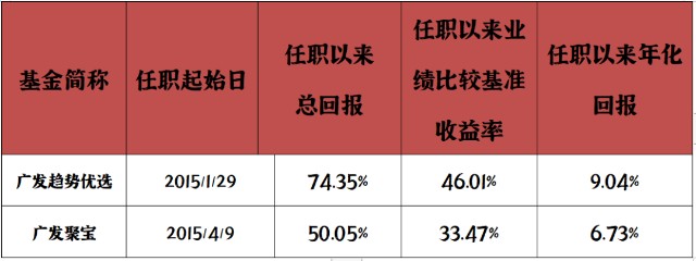 对话广发基金谭昌杰不贪胜不恋战追求绝对收益