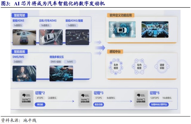 學(xué)小車c1駕駛教程科目1_自動(dòng)駕駛開源小車_pc小車駕駛模擬游戲