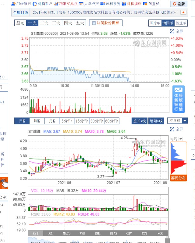 维维股份600300因多次虚假陈述被证监会处罚股票索赔条件确定