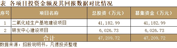 新股简析金三江301059