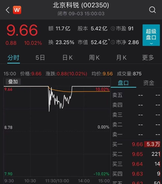 最新北京证券交易所新股上市次日起涨跌幅限制为30