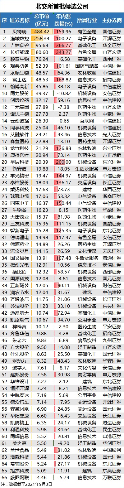 北交所来了这些公司要关注附名单