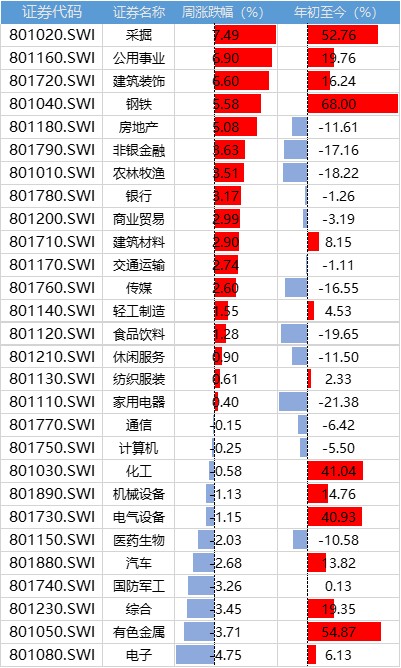 央企改革etf股票价格_行情_走势图—东方财富网