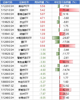 央企改革etf股票价格_行情_走势图—东方财富网