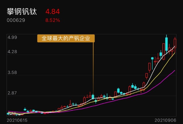 突发利好新增2万吨攀钢钒钛全钒液流储能电池钒资源优势凸显