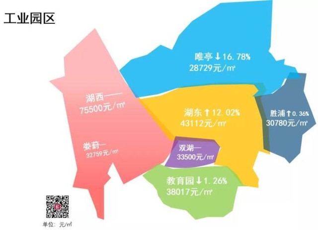 8月苏州大市各板块房价地图出炉这些板块涨了