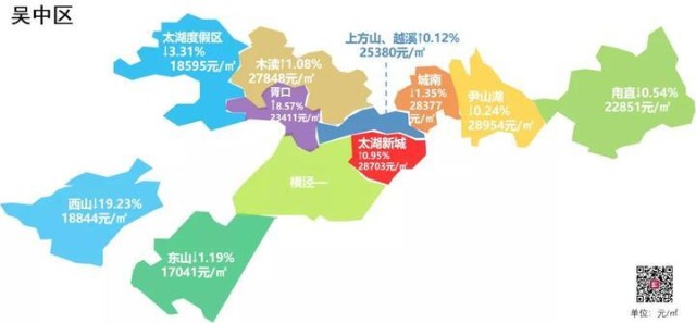 吴中区平江,留园和护城河内三个板块8月成交均价环跌,留园板块环跌了