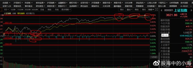 股市今日看--上证箱体内震荡(9月6日)_财富号_东方