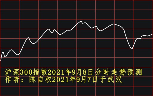 陈自权沪深300指数2021年9月8日走势预测