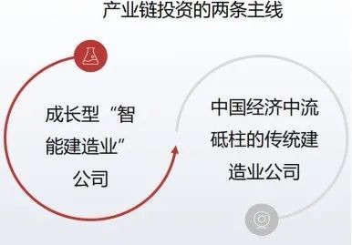 在以上产业领域中,该基金将重点关注两类公司,第一类,是成长型"智能