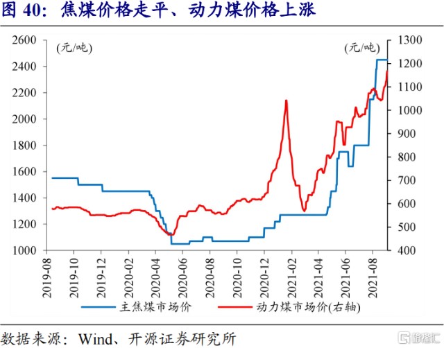 鞍钢股份股票价格_行情_走势图—东方财富网