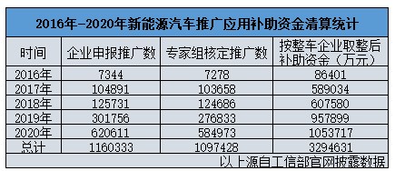 5月新BG大游能源汽车政策：天津广州等10个城市持续刺激汽车消费