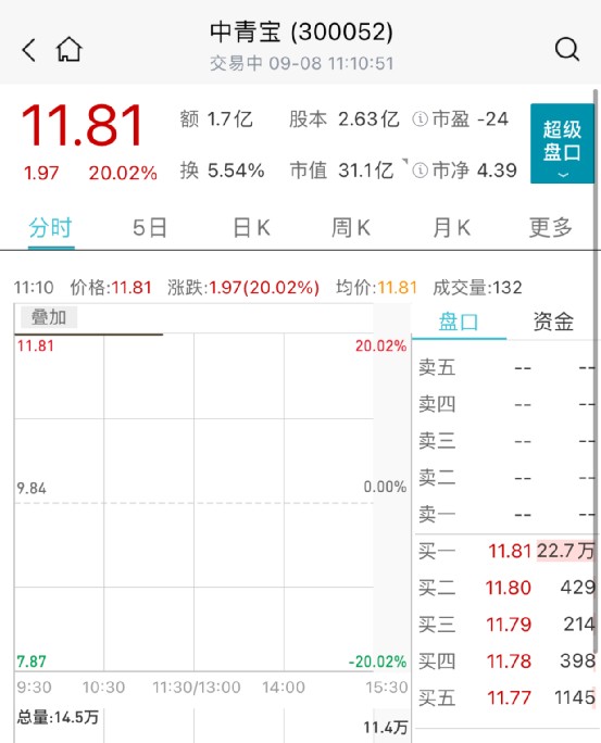 内蒙2014股票价格_行情_走势图—东方财富网