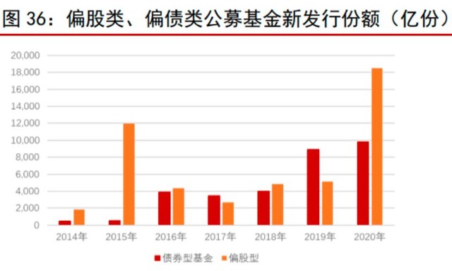 公募基金投资港股_公募_证监会详解深港通八大热点 公募基金可参与