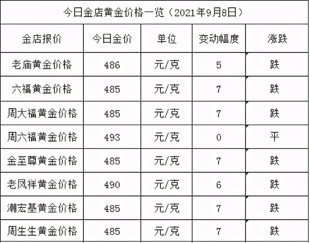 金店黄金价格今天多少一克(2021年9月8日)