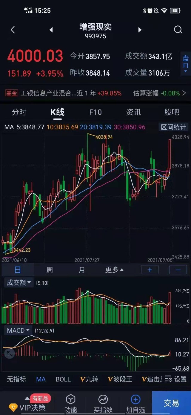 行情在疯狂中结束周四操作策略99