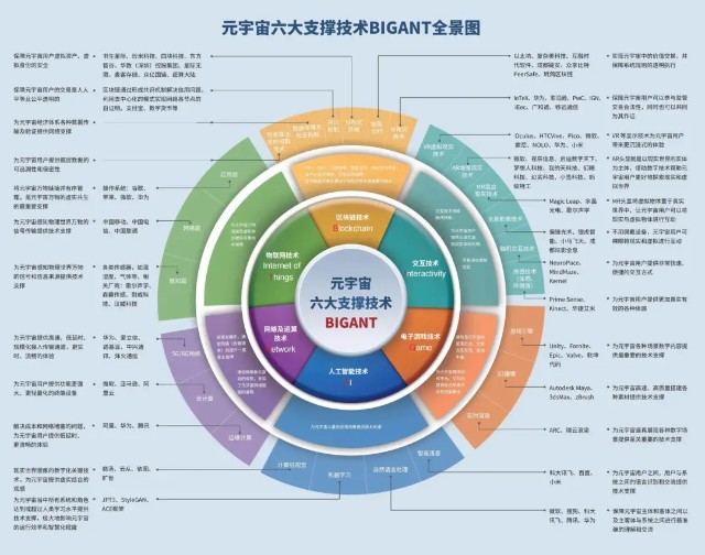 图:元宇宙产业链商业点评:元宇宙站上"风口",带火游戏板块,中青宝