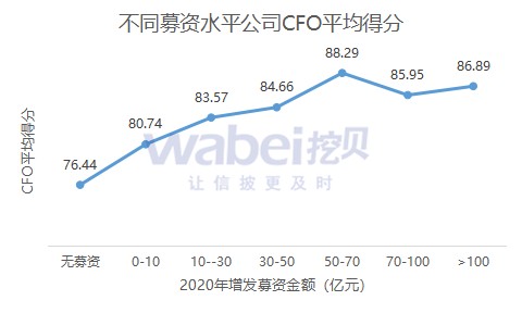 消费是一种信心经济_天弘国证消费100指数增强_消费者信心指数
