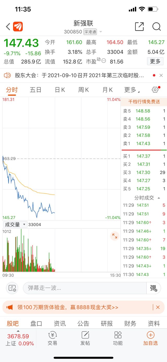 风电概念股大幅走低新强联跌近10