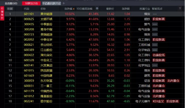 化工产品涨价_财富号_东方财富网