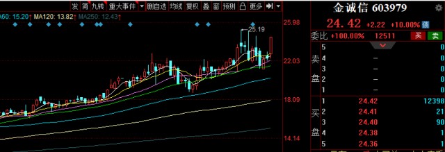 股票日报第144期要做就做先锋资源引领指数直逼3700彰显王者风范