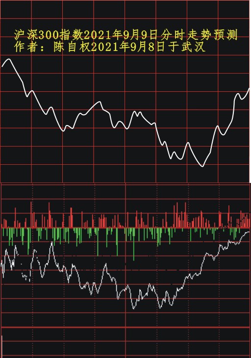 陈自权沪深300指数2021年9月10日走势预测