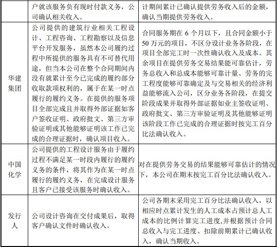 ipo案例新收入准则下设计业务采用一次性确认收入的方法