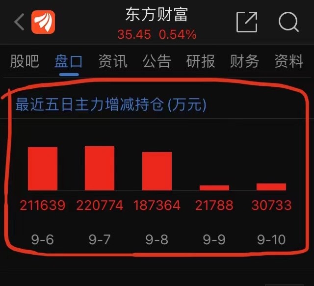 东方财富不破楼兰终不还