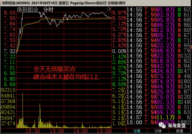 洛阳钼业603993有色巨无霸暴动