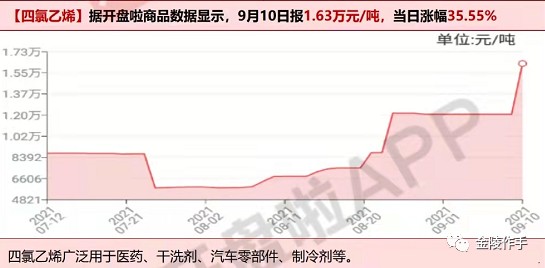 0912轻指数重个股享受牛市