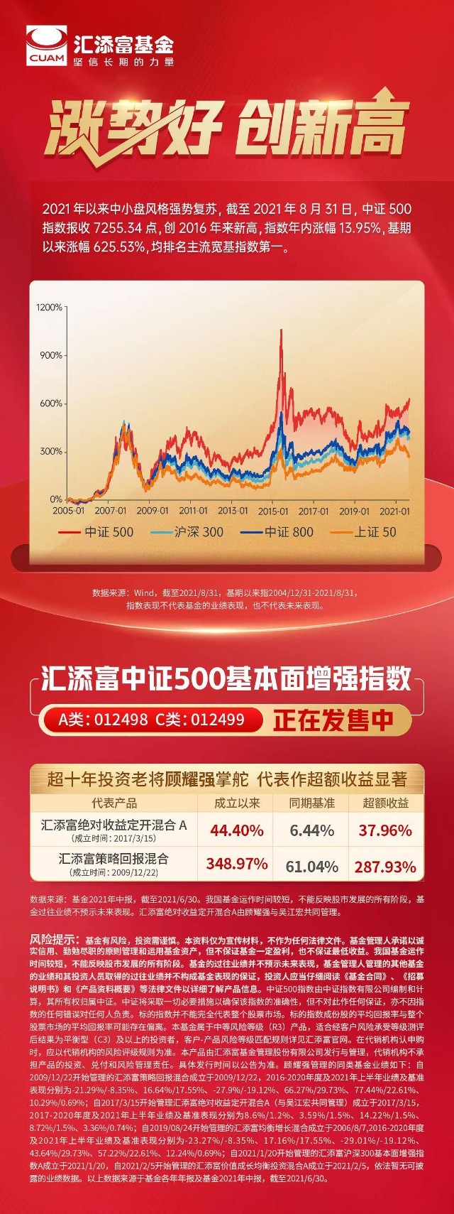 中证500指数投资正当时代长期收益亮眼汇聚细分龙头