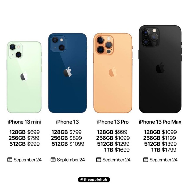 郭明錤预测苹果发布会iphone13最低128gb起步