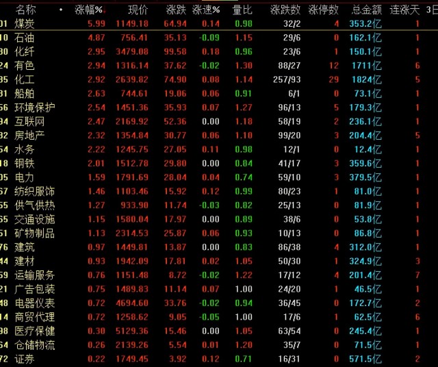 如何看待今天a股弱势分化普涨普跌的行情明天股市会怎么走