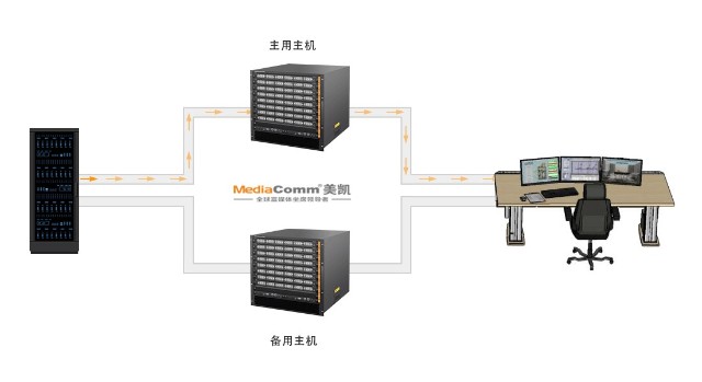 一文说透大型指挥中心光纤坐席kvm系统标准