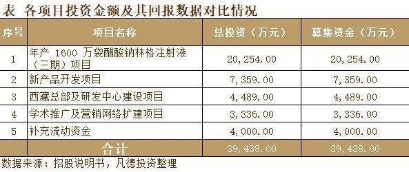 新股简析多瑞医药301075