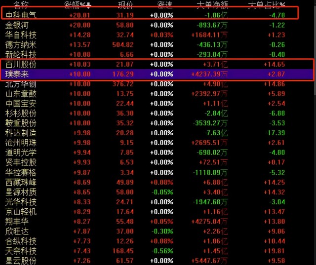 厦门2010股票价格_行情_走势图—东方财富网