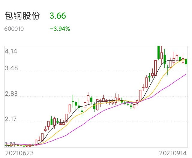 股吧首页>财富号评论吧(cfhpl)>正文> 广晟有色:稀土,钨业双业务发展