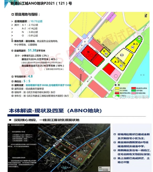 近日,武汉市土地市场网已经发布了新港长江城ano地块p2021(121)号