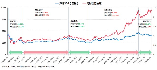 股吧首页>财富号评论吧(cfhpl)>正文> 我们再来看个博时丝路主题和