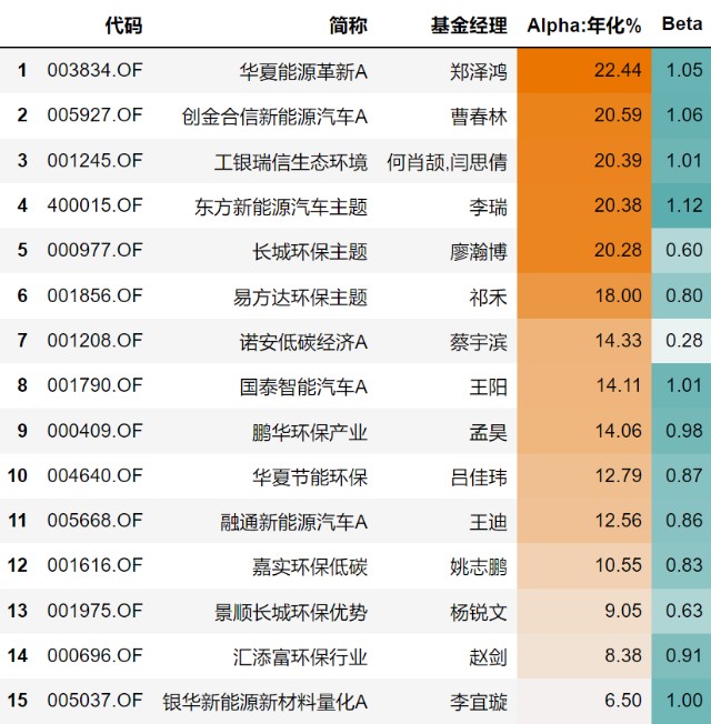 碳达峰碳中和概念龙头股_碳中和_碳达峰与碳中和实验室