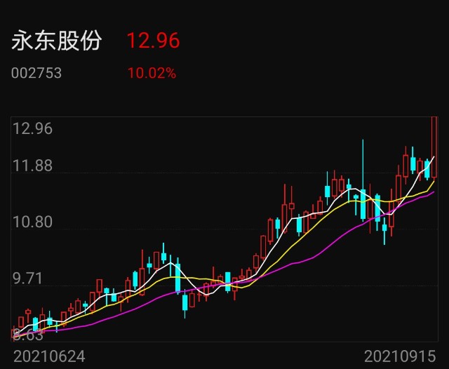 方军9月创世纪3000万实盘资金股票池涨停板短线交易有股票池