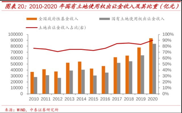 限涨限租背后512万亿居民财富搬家8万亿土地财政转型