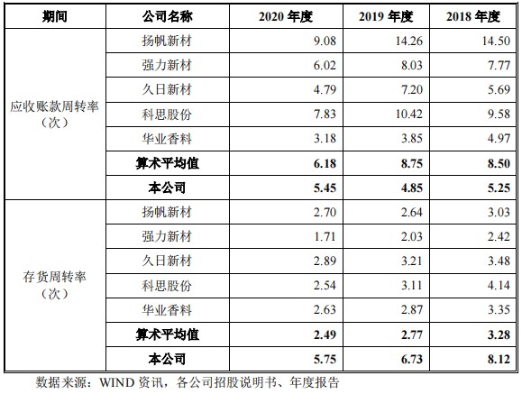 新股简析新瀚新材301076