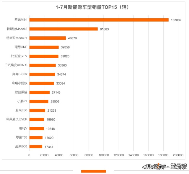 g榜销量排行_2017年中国新能源车销量榜_车销量排行榜2022