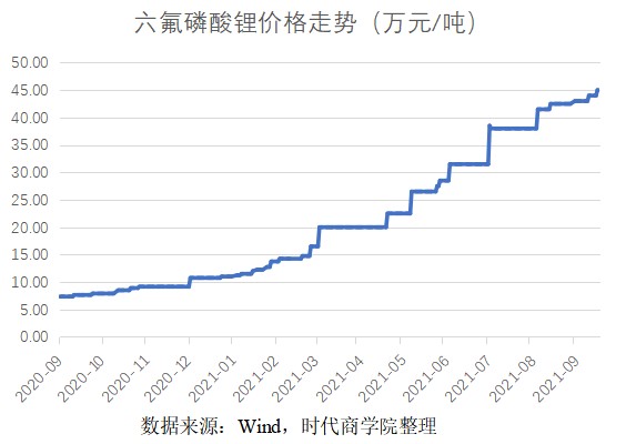 六氟磷酸锂供不应求,天际股份前三季度预盈4.4亿元至4.6亿