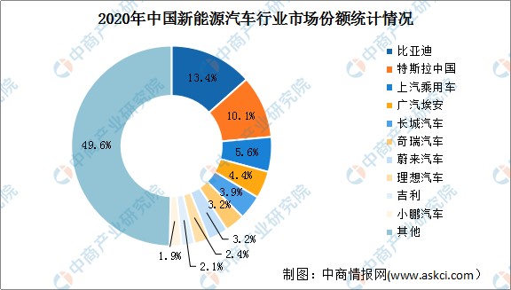 20202025年澳博注册网站平台中国新能源汽车行业市场前瞻与投资策略分析 20202025年澳博注册网站平台中国新能源汽车行业市场前瞻与投资策略分析