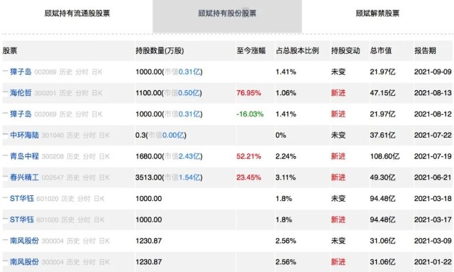 地产牛散周刊封面