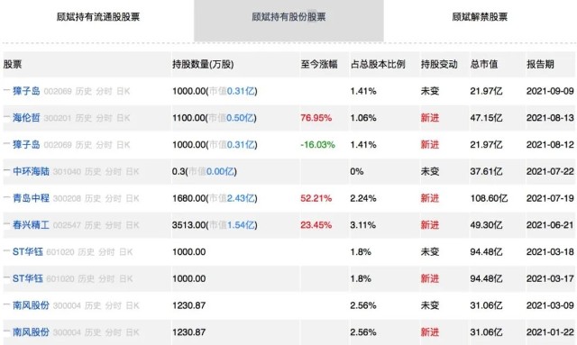 地产牛散周刊封面